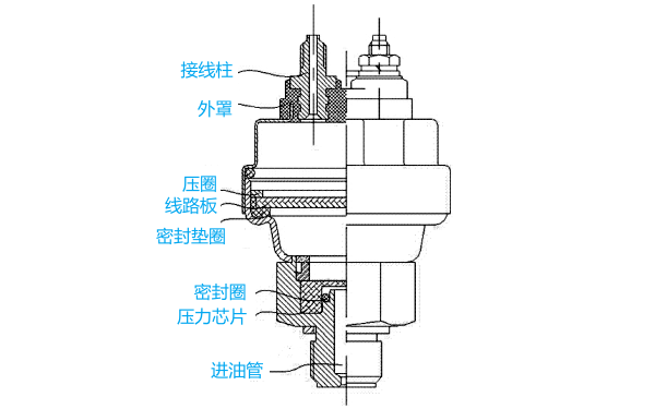 機油壓力傳感器結構示意圖.png