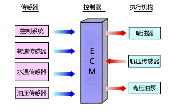 柴油機ECM控制系統.png