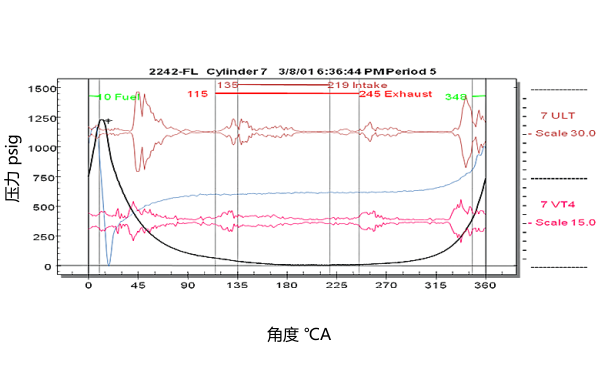 柴油機參數分析圖.png