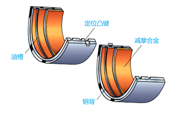 柴油機(jī)軸瓦結(jié)構(gòu)示意圖.png