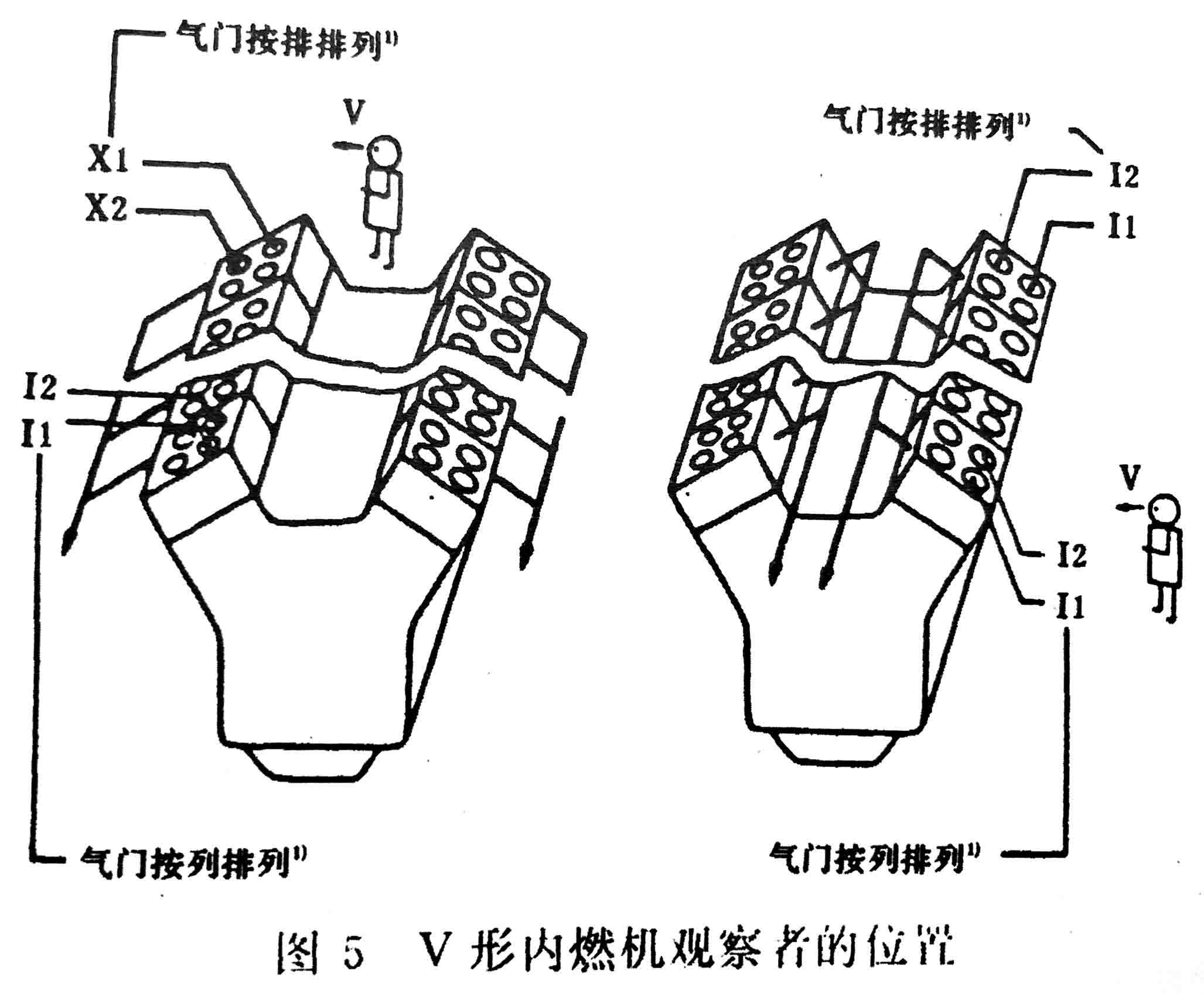 往復(fù)式內(nèi)燃機(jī) 旋轉(zhuǎn)方向、氣缸和氣缸蓋氣門的標(biāo)志及直列式內(nèi)燃機(jī)右機(jī)、左機(jī)和發(fā)動機(jī)方位的定位-3.jpg