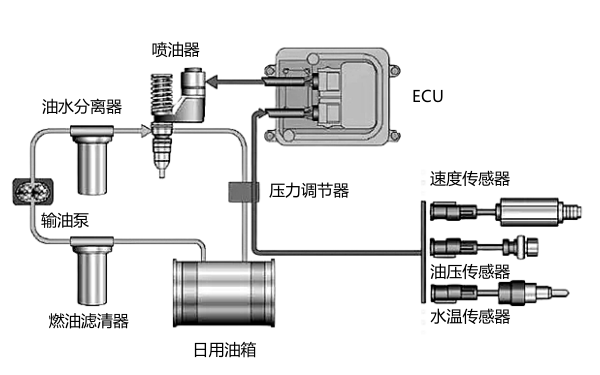 柴油發電機組燃油系統油路布置圖.png