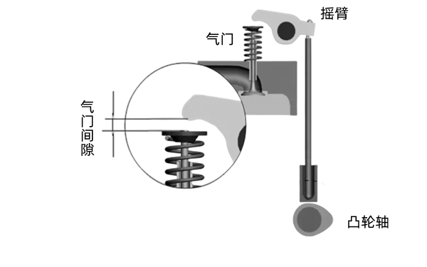 氣門間隙示意圖-柴油發(fā)動(dòng)機(jī).png