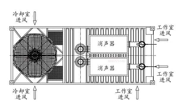 集裝箱式柴油發電機組通風散熱平面示意圖.png