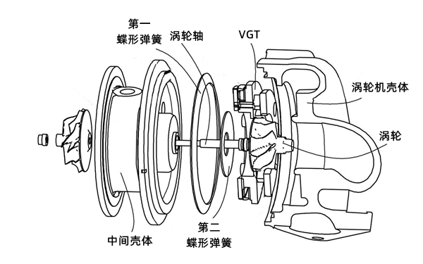 廢氣渦輪增壓器結構圖-柴油發電機組.png