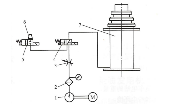 應(yīng)急電源車升降桿氣動原理圖.png