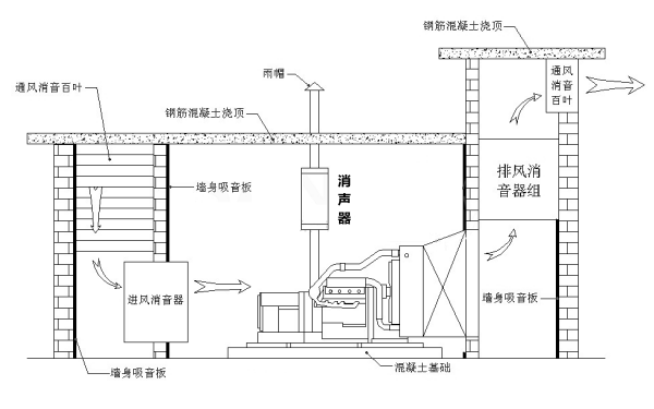 柴油發電機房設計立面圖.png