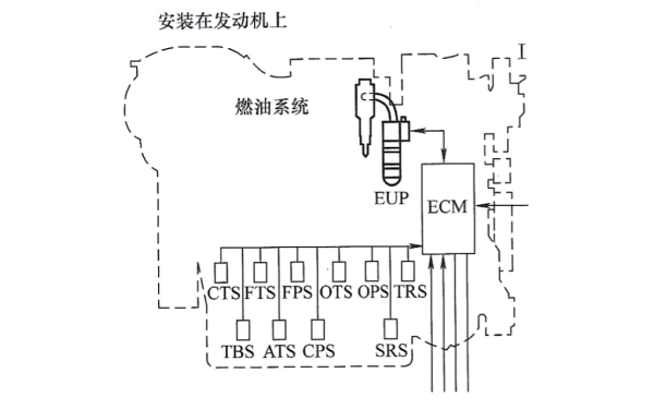 MTU柴油發電機電控燃油系統.png