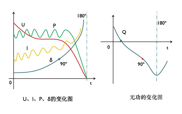 交流發電機失磁后的物理現象.png