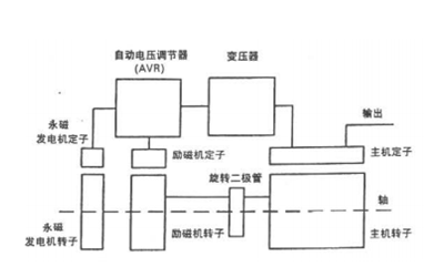 永磁發電機工作原理圖.png