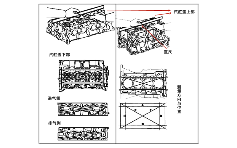 氣缸體平面度檢測(cè)示意圖-柴油發(fā)電機(jī)組.webp.png