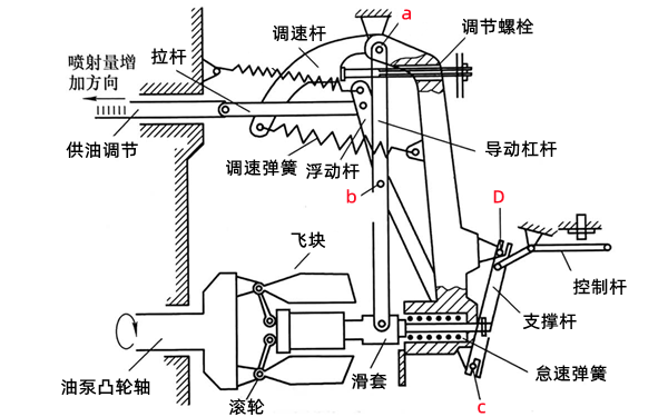 噴油泵兩級調速器原理圖-柴油發電機組.png