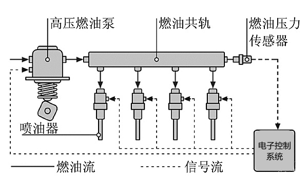 柴油機高壓共軌燃油系統(tǒng)布置示意圖.jpg