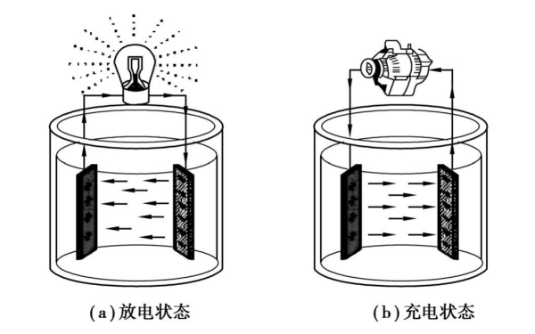 啟動蓄電池充放電狀態圖.png