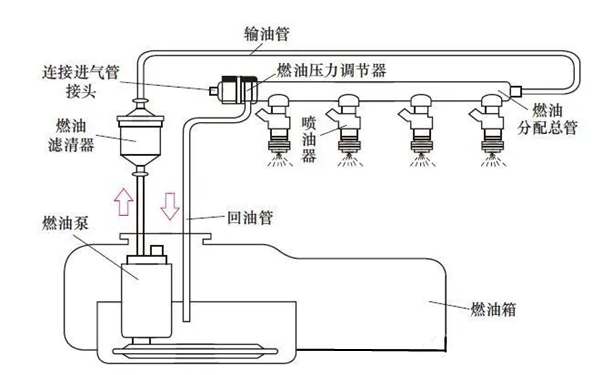 燃油系統油路示意圖-柴油發電機組.png