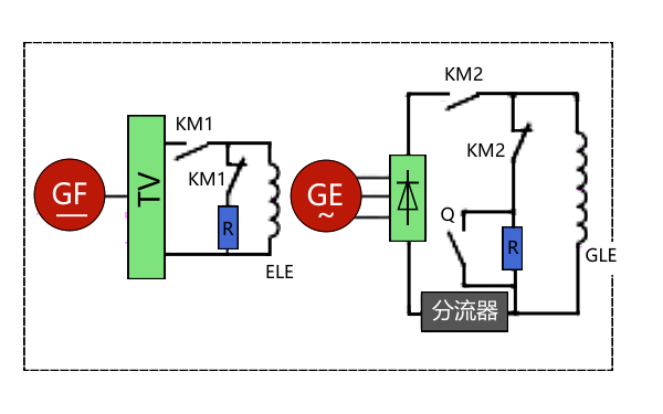 發(fā)電機(jī)短路試驗接線圖.png