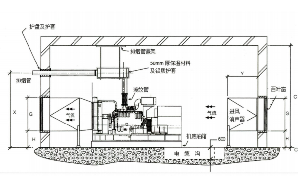 發(fā)電機降噪機房立面布置圖.png