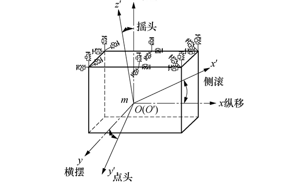 柴油發電機組縱振示意圖.png