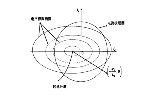 發電機勵磁電壓極限值示意圖.png