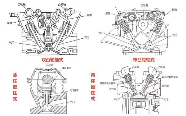 柴油機上置凸輪軸配氣機構(gòu)結(jié)構(gòu)圖.png