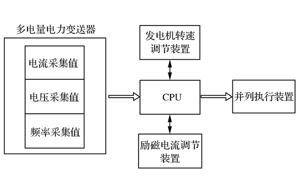 發電機自動并列功能圖.png