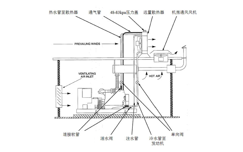 水箱遠置（無熱交換器）-柴油發(fā)電機組.png