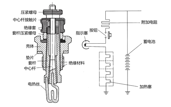 柴油發電機組水預熱裝置結構與電路圖.png