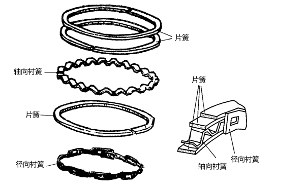 柴油發電機鋼片組合油環.png