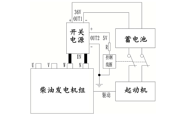 柴油發(fā)電機(jī)組單機(jī)自啟動程序框圖.png