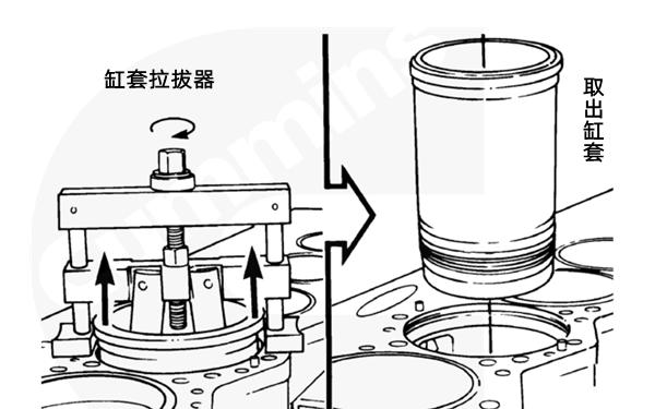 柴油發電機缸套拆卸步驟-拉拔器.png