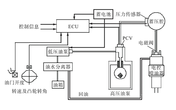 燃油系統示意圖-康明斯柴油發電機組.png