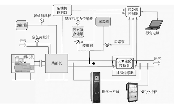 功率臺架試驗原理圖-柴油發電機組.png