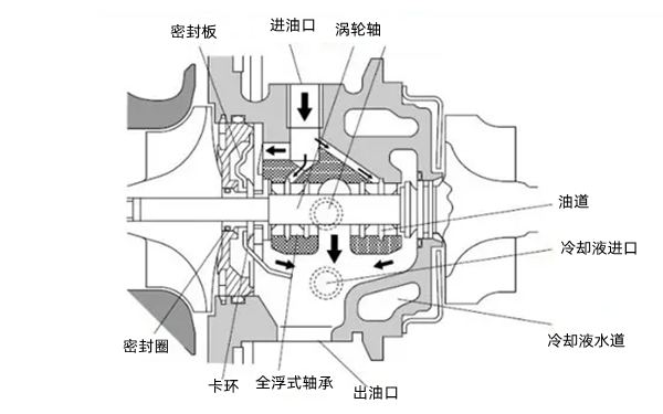 渦輪增壓結(jié)構(gòu)示意圖-柴油發(fā)電機組.png