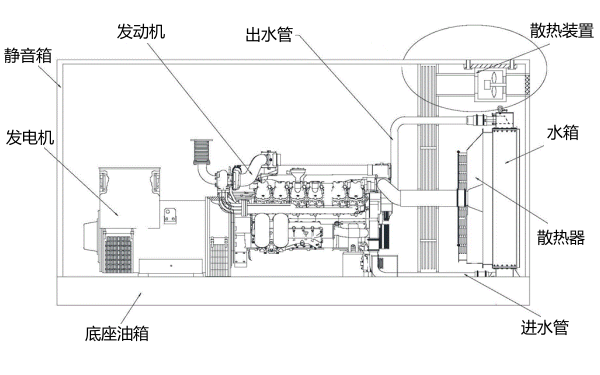 靜音型柴油發電機組結構圖.png