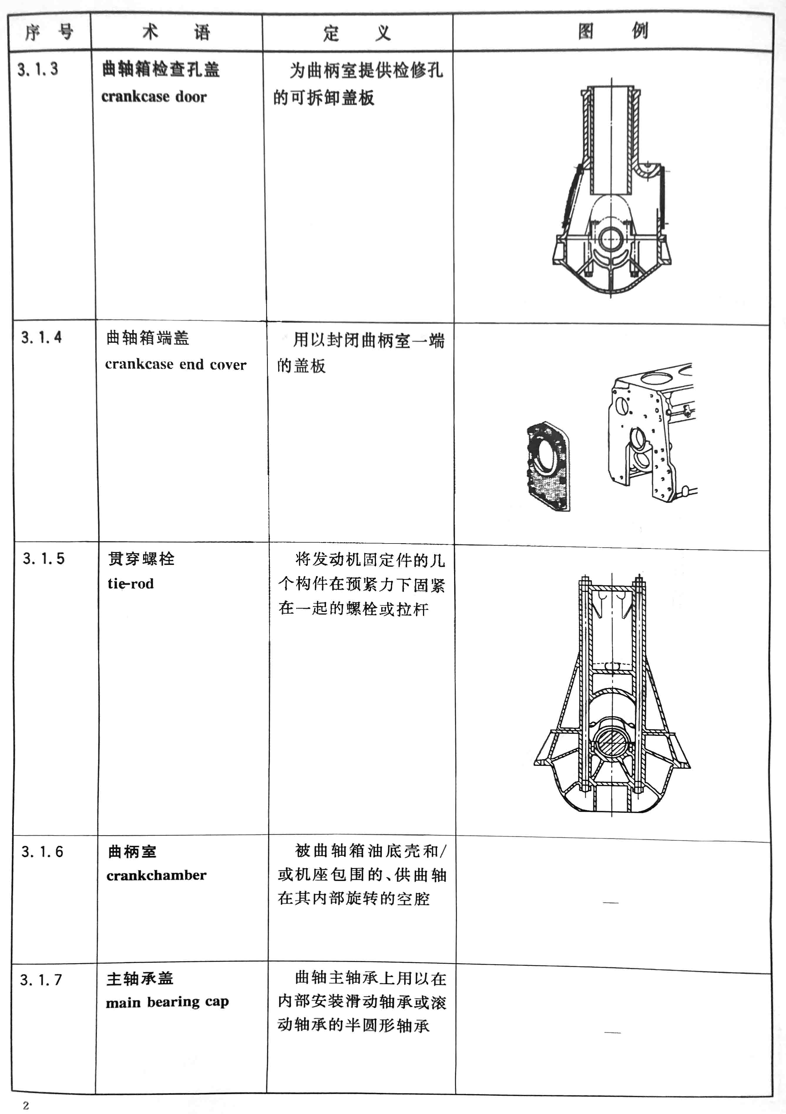 往復式內燃機  零部件和系統(tǒng)術語 第1部分：固定件及外部罩蓋02.jpg