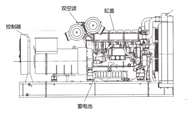 600KW柴油發電機組外形圖（QSK19系列）.png