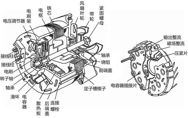 有刷充電發(fā)電機(jī)結(jié)構(gòu)圖.png