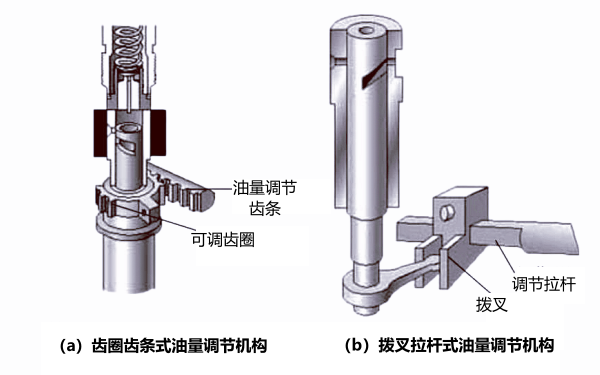 噴油泵油量調節機構分類.png