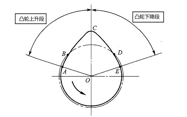 柴油機凸輪軸凸輪輪廓示意圖.png