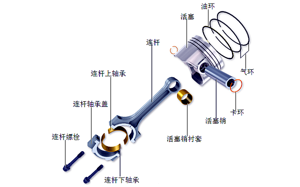 活塞連桿組結(jié)構(gòu)組成圖.png