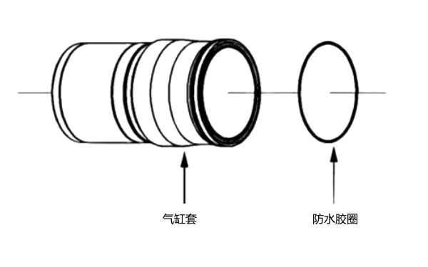 氣缸套及密封件外觀示意圖.png