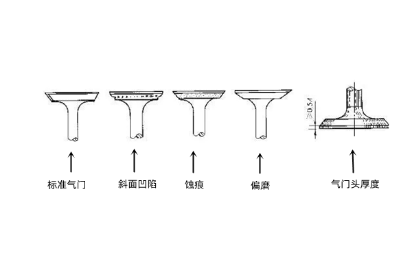 氣門磨損示意圖-柴油發電機組.png