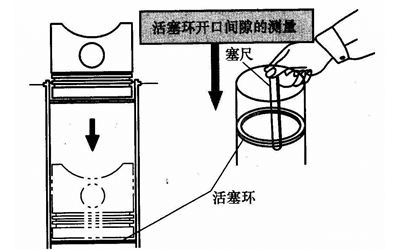 活塞環(huán)安裝-柴油發(fā)電機(jī).png