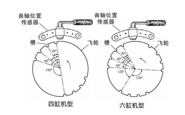 檢查飛輪信號盤-柴油發電機組.png