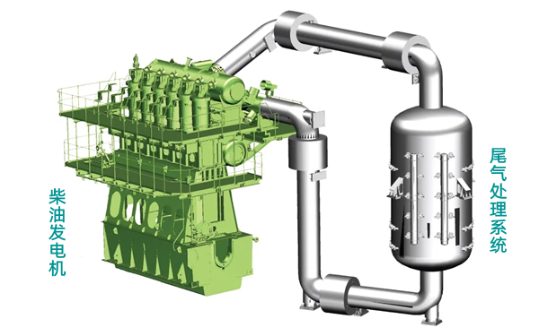 柴油發電機+SCR系統圖.png