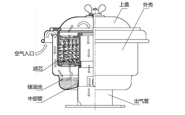 小型國產柴油機空氣濾清器結構圖.png