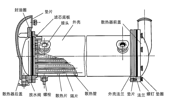 柴油機水冷式機油冷卻器.png