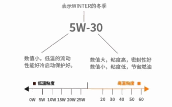 機(jī)油粘度等級表.png