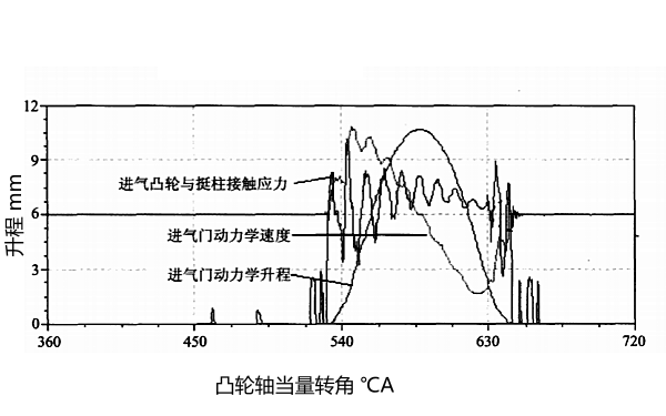 柴油機動力學型線（進氣門）.png