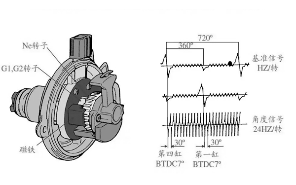 電磁式曲軸位置傳感器電路圖-柴油發電機組.png